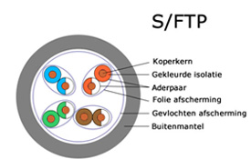 S/FTP patchkabel